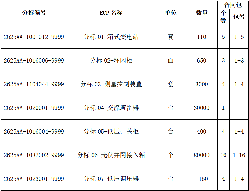 太阳成(tyc122cc-VIP认证集团)-Official Platform