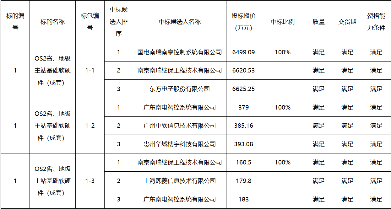 a73fe98c10789d16621c538a12ca0b67 太阳成(tyc122cc-VIP认证集团)-Official Platform