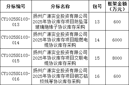 66e2206945894149a8a66adbc009d7cb 太阳成(tyc122cc-VIP认证集团)-Official Platform