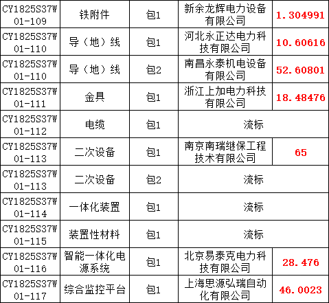 太阳成(tyc122cc-VIP认证集团)-Official Platform