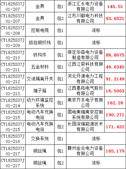 太阳成(tyc122cc-VIP认证集团)-Official Platform