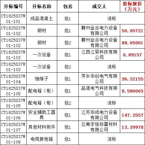 太阳成(tyc122cc-VIP认证集团)-Official Platform