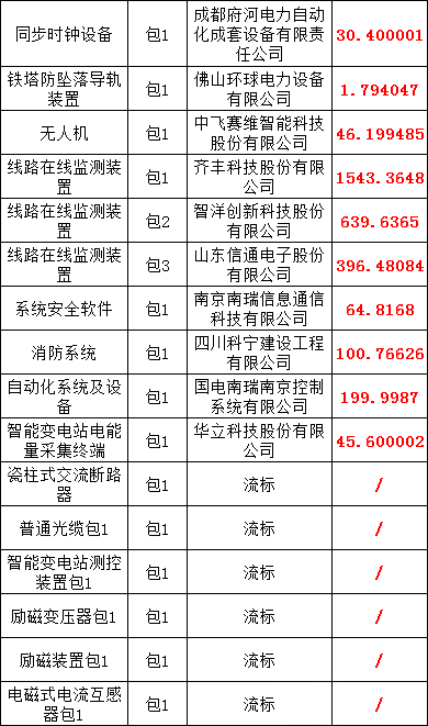 太阳成(tyc122cc-VIP认证集团)-Official Platform