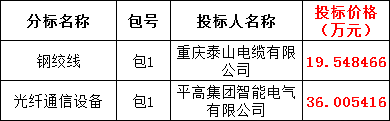 太阳成(tyc122cc-VIP认证集团)-Official Platform