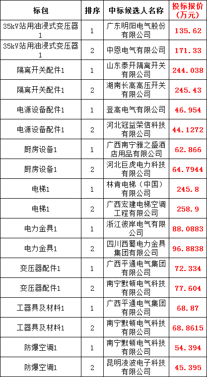 太阳成(tyc122cc-VIP认证集团)-Official Platform