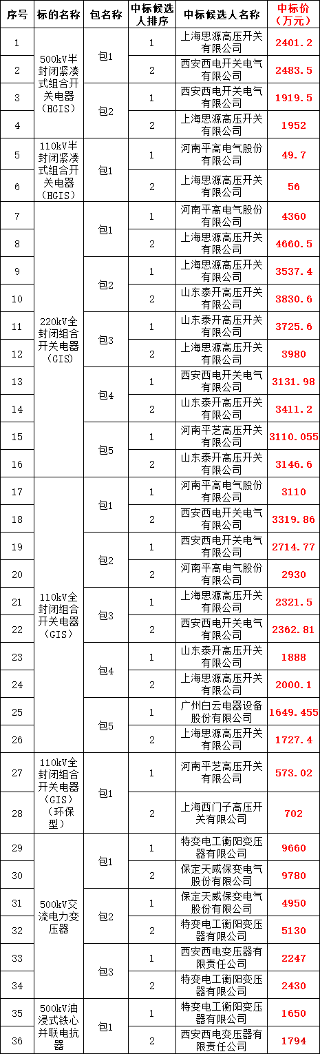 0a0c21cfd0c087a0c7a56d1de916f66b 太阳成(tyc122cc-VIP认证集团)-Official Platform