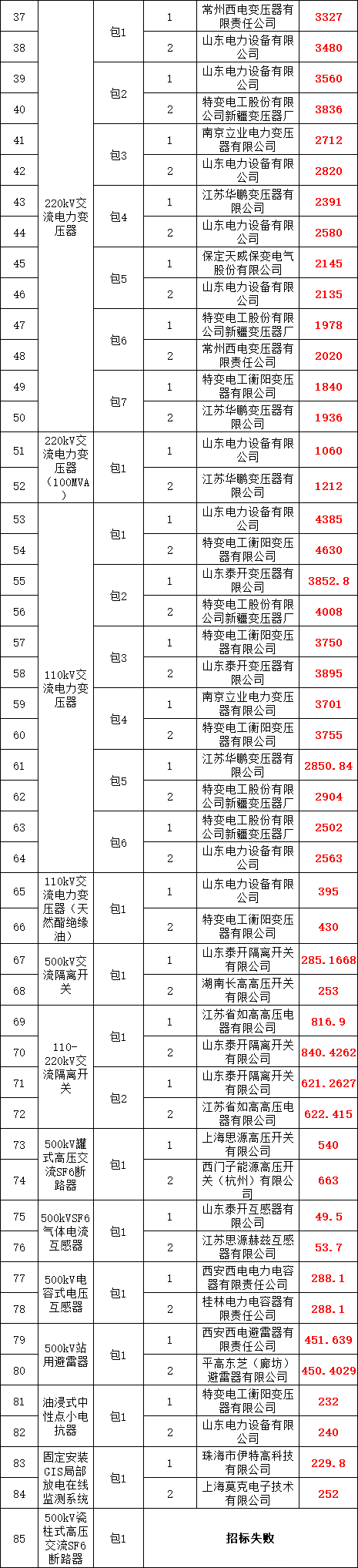 268ff5c44d55d26409deeec739be2035 太阳成(tyc122cc-VIP认证集团)-Official Platform