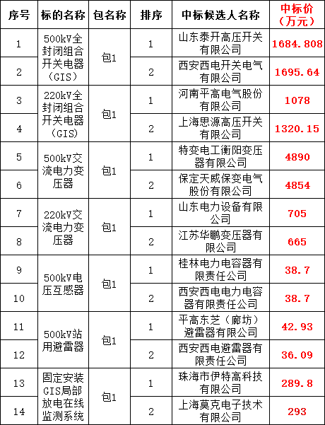 太阳成(tyc122cc-VIP认证集团)-Official Platform