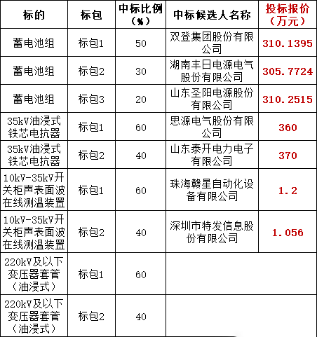 太阳成(tyc122cc-VIP认证集团)-Official Platform