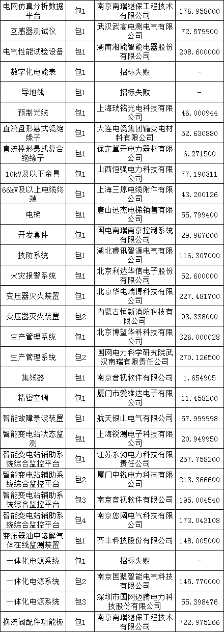 太阳成(tyc122cc-VIP认证集团)-Official Platform