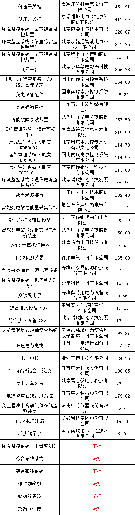 太阳成(tyc122cc-VIP认证集团)-Official Platform