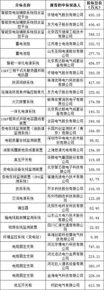 太阳成(tyc122cc-VIP认证集团)-Official Platform