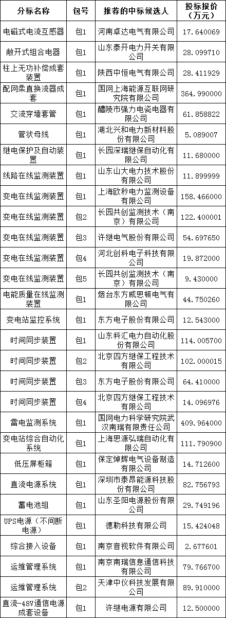 太阳成(tyc122cc-VIP认证集团)-Official Platform