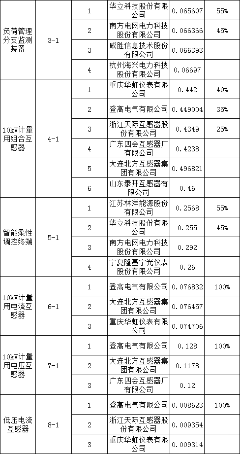 30d83f0b228b2a4bf69425cefc8ba10c 太阳成(tyc122cc-VIP认证集团)-Official Platform
