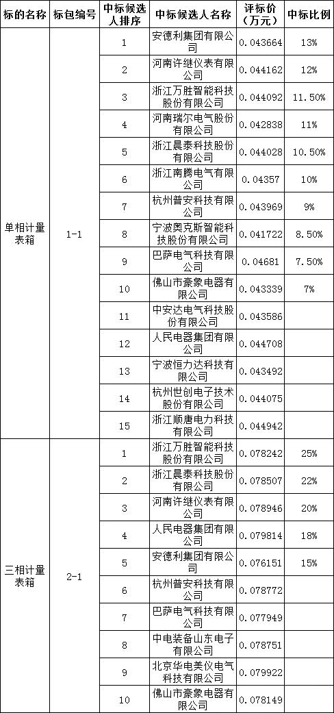 e3f33f9a254bbee252fdc898ea2b8900 太阳成(tyc122cc-VIP认证集团)-Official Platform