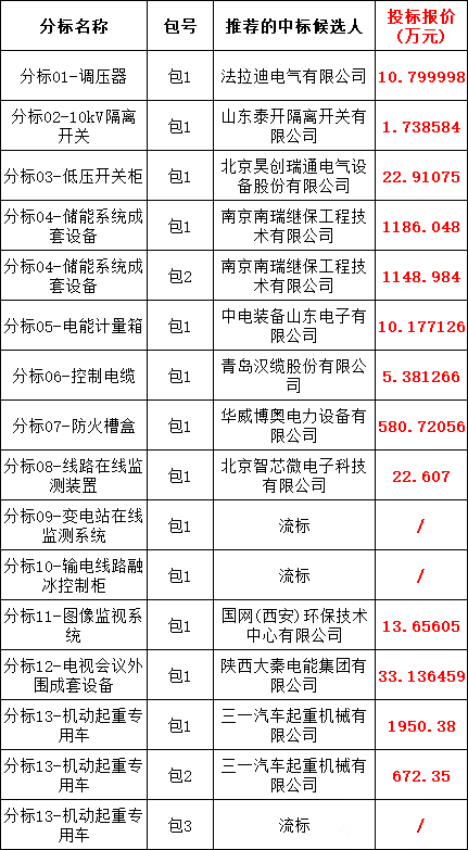 aaaf75fc67fa5df96e01ff97b3080b5d 太阳成(tyc122cc-VIP认证集团)-Official Platform