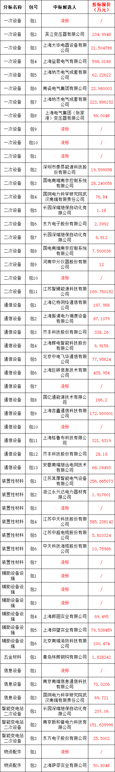 3f6d26edb8888aa8b8a0c5f6531cfe93 太阳成(tyc122cc-VIP认证集团)-Official Platform