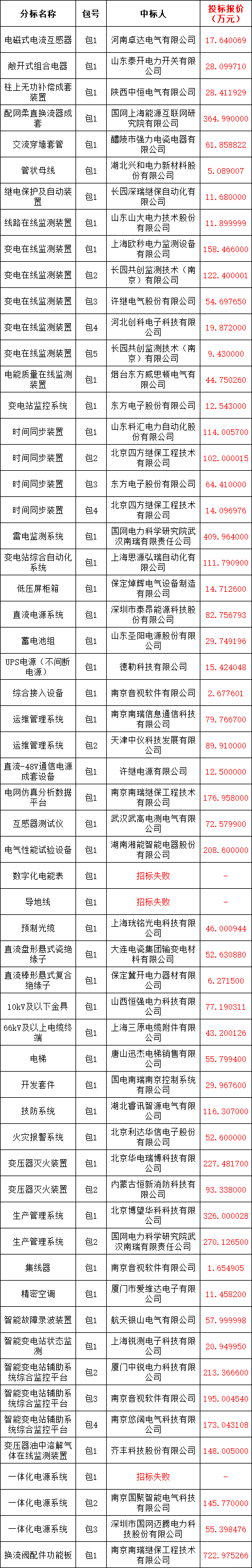 a836bbb972cb4ecbf93293883c2973e9 太阳成(tyc122cc-VIP认证集团)-Official Platform