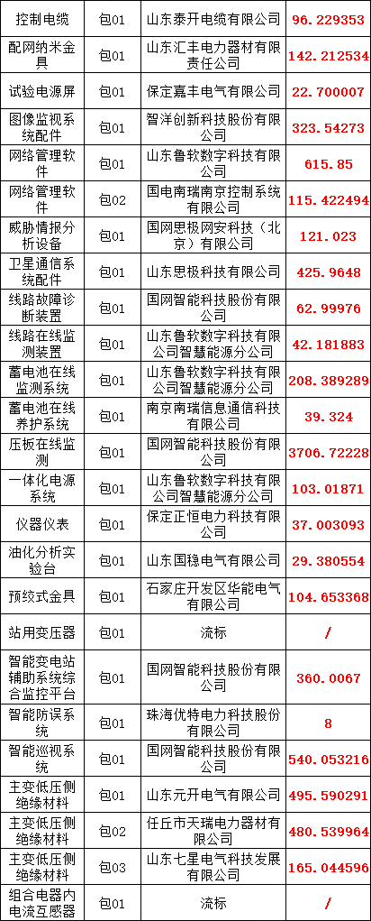 太阳成(tyc122cc-VIP认证集团)-Official Platform