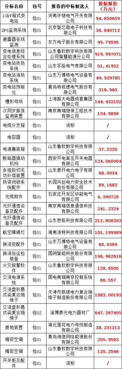 太阳成(tyc122cc-VIP认证集团)-Official Platform