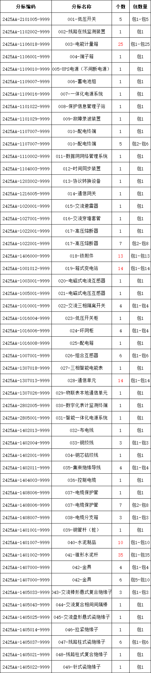 e67e5bf744b25b993857edecb18a19fb 太阳成(tyc122cc-VIP认证集团)-Official Platform