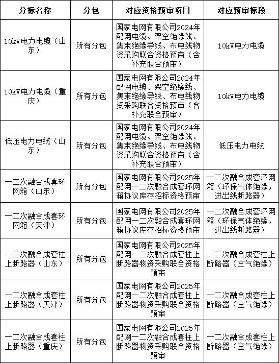 84803b865822935d59f48e73f290ed74 太阳成(tyc122cc-VIP认证集团)-Official Platform