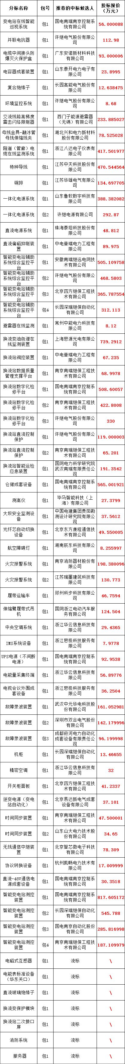太阳成(tyc122cc-VIP认证集团)-Official Platform