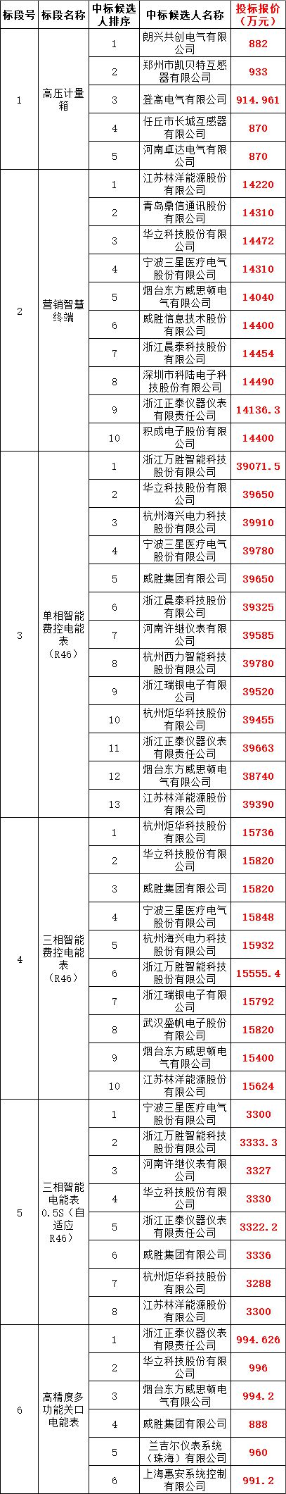 d91cb775f2f4fb5239d94bc558f1e2ef 太阳成(tyc122cc-VIP认证集团)-Official Platform