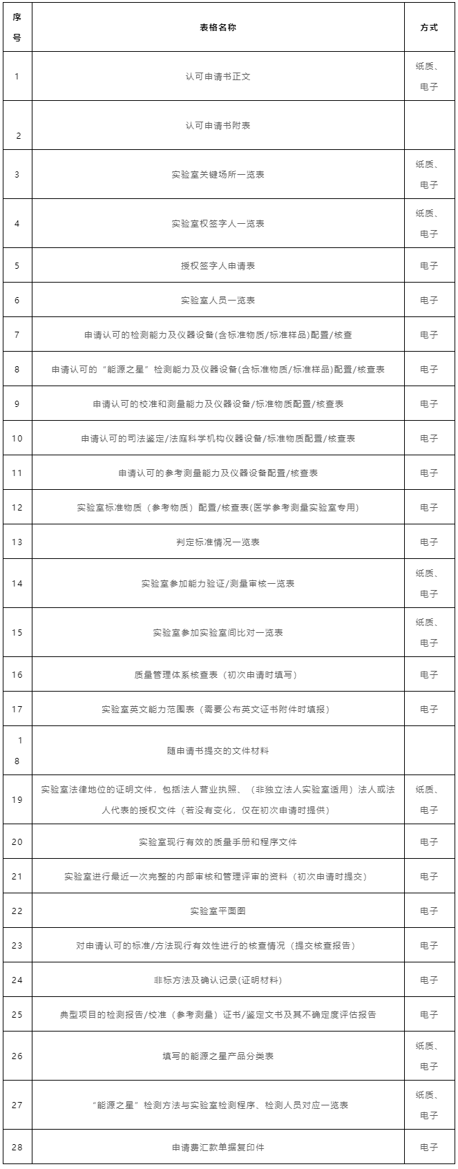 e986183d4827bcf348bfa7915aa0e515 太阳成(tyc122cc-VIP认证集团)-Official Platform