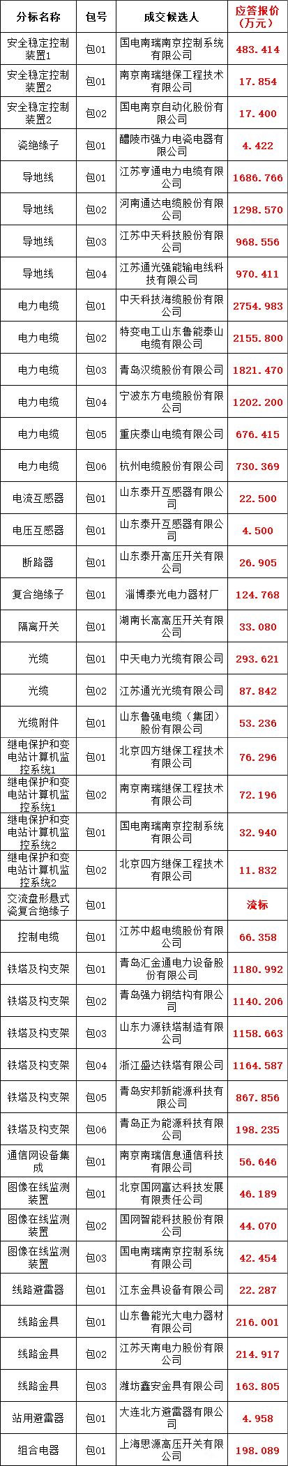 5be835b2bd8d06eeaa6a27fd0068c2bf 太阳成(tyc122cc-VIP认证集团)-Official Platform