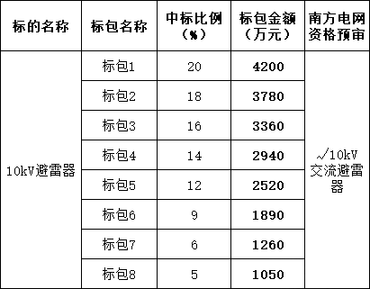 cabd269ef3f4417632c4d2cdad20a84e 太阳成(tyc122cc-VIP认证集团)-Official Platform
