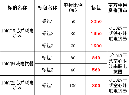 e615a7df4c887a0cd1e2e0c1868fd996 太阳成(tyc122cc-VIP认证集团)-Official Platform