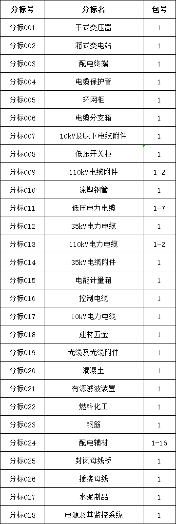 太阳成(tyc122cc-VIP认证集团)-Official Platform