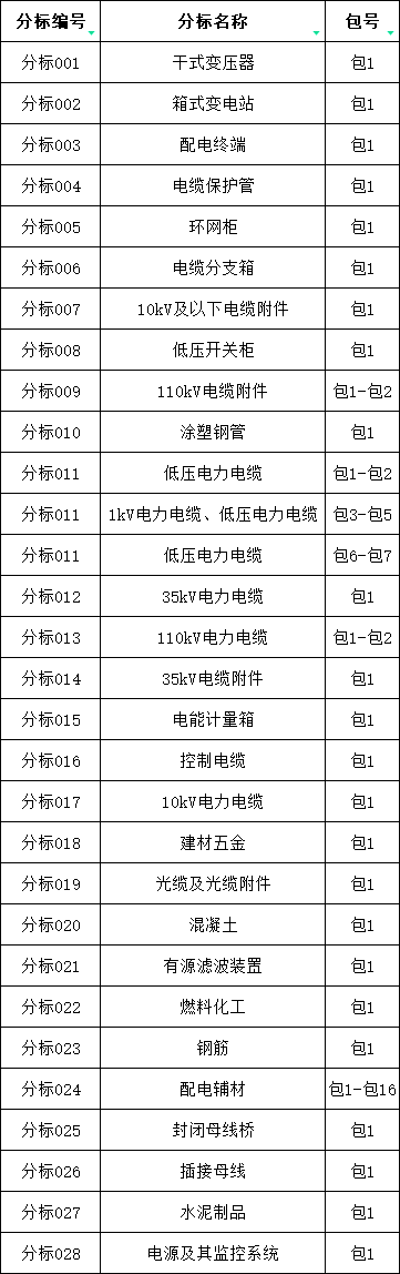 太阳成(tyc122cc-VIP认证集团)-Official Platform