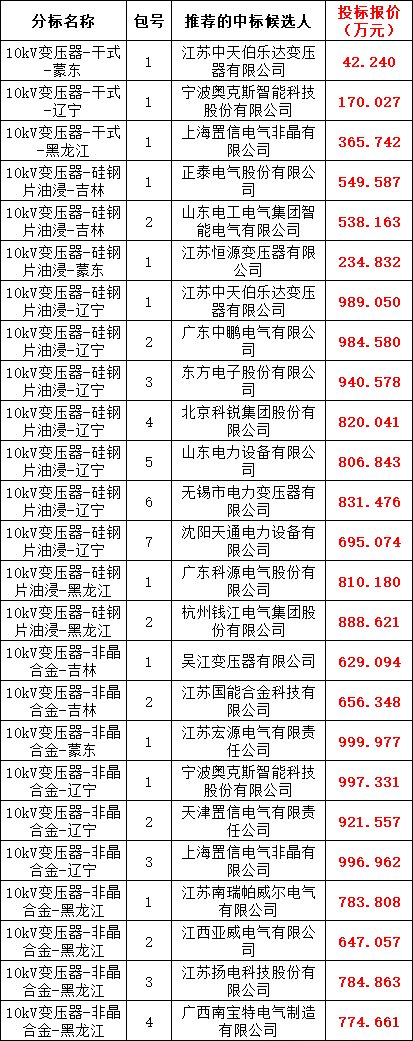 8763080304e147018d23ec712d9cac5b 太阳成(tyc122cc-VIP认证集团)-Official Platform