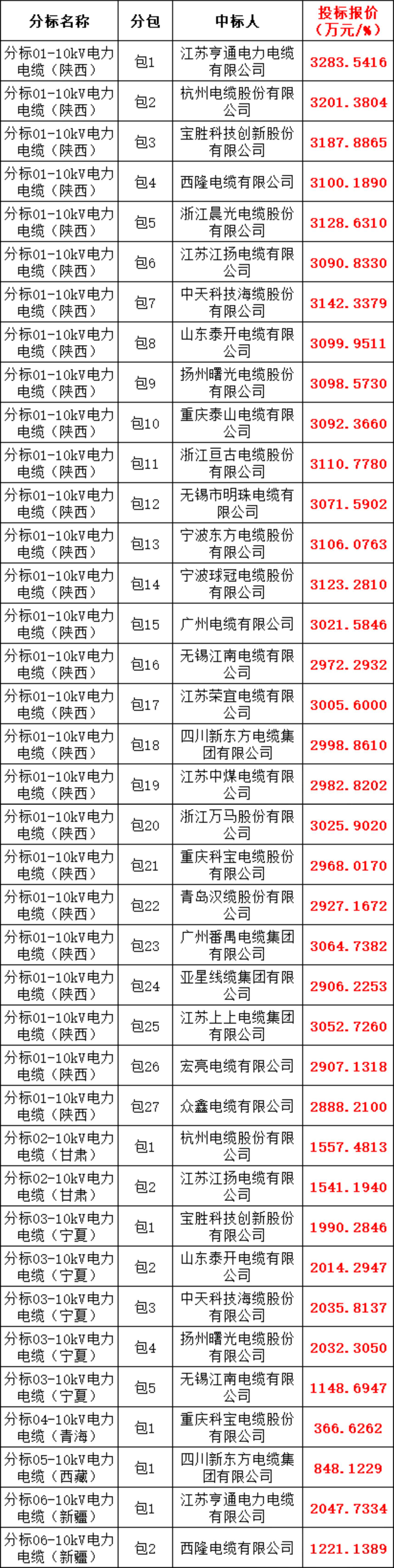 508d0b31054efb2f4e3dabcd73facac5 太阳成(tyc122cc-VIP认证集团)-Official Platform