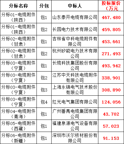 655a2580b5abd890069a00ec65608335 太阳成(tyc122cc-VIP认证集团)-Official Platform