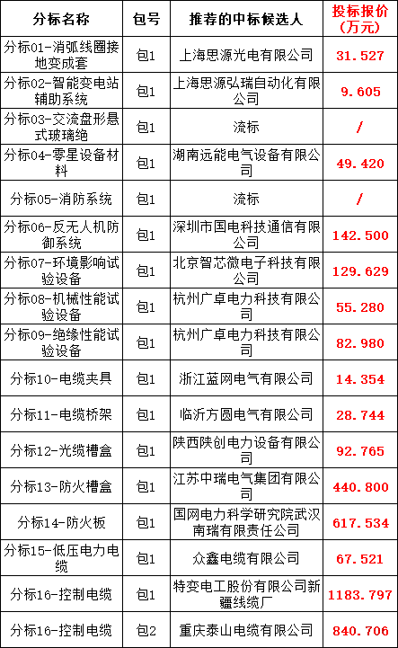 a81c58dcafbbdda3ac7b1b093336605d 太阳成(tyc122cc-VIP认证集团)-Official Platform