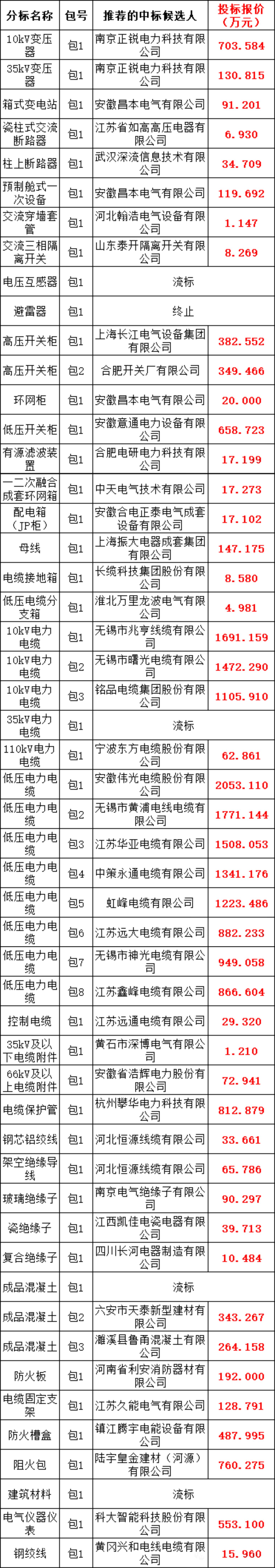 e01eb1ae7606df781877aefe6b5d951d 太阳成(tyc122cc-VIP认证集团)-Official Platform