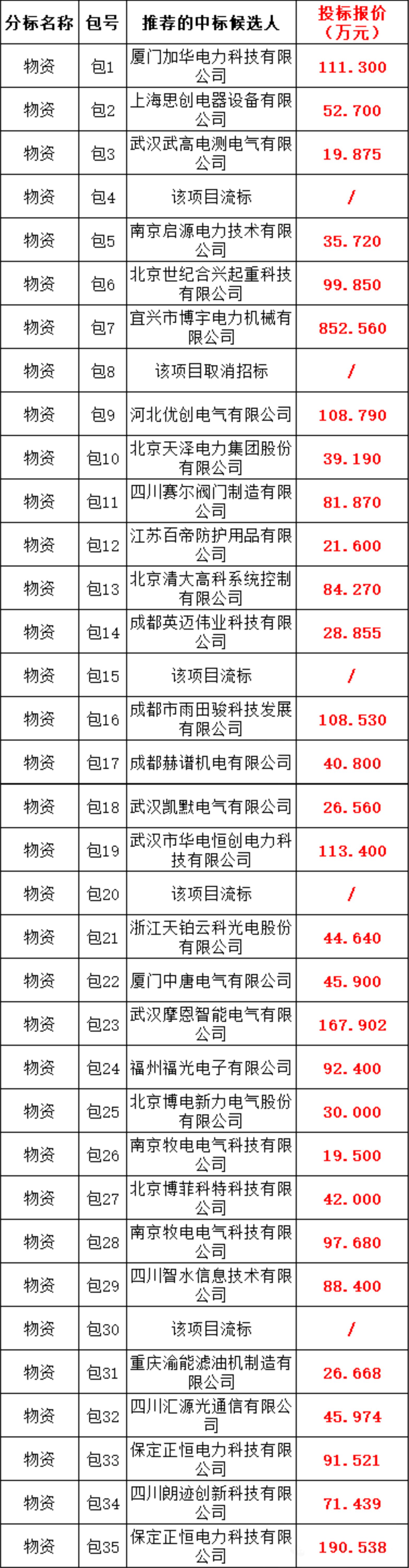 27bccfadc7f291b09f1af6e9904ba872 太阳成(tyc122cc-VIP认证集团)-Official Platform
