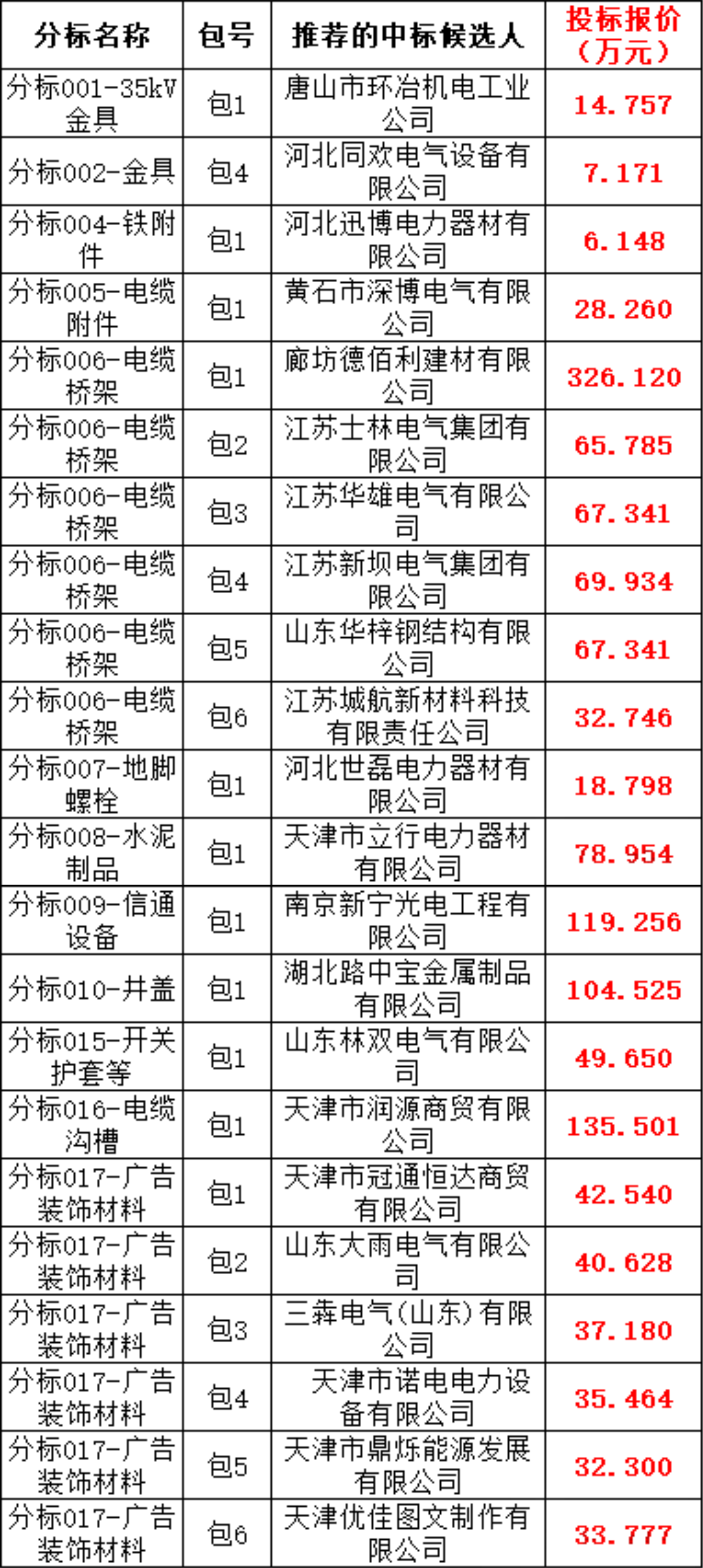 b07ca48912c0d4dea4c388395ee34e84 太阳成(tyc122cc-VIP认证集团)-Official Platform