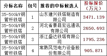 7c27cb3d7982ac67cf012002d0df5653 太阳成(tyc122cc-VIP认证集团)-Official Platform
